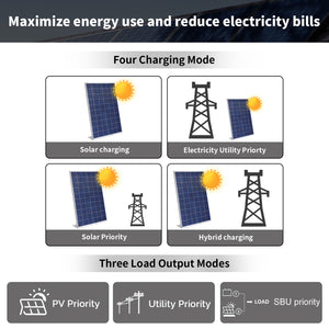 Maximize energy utilization