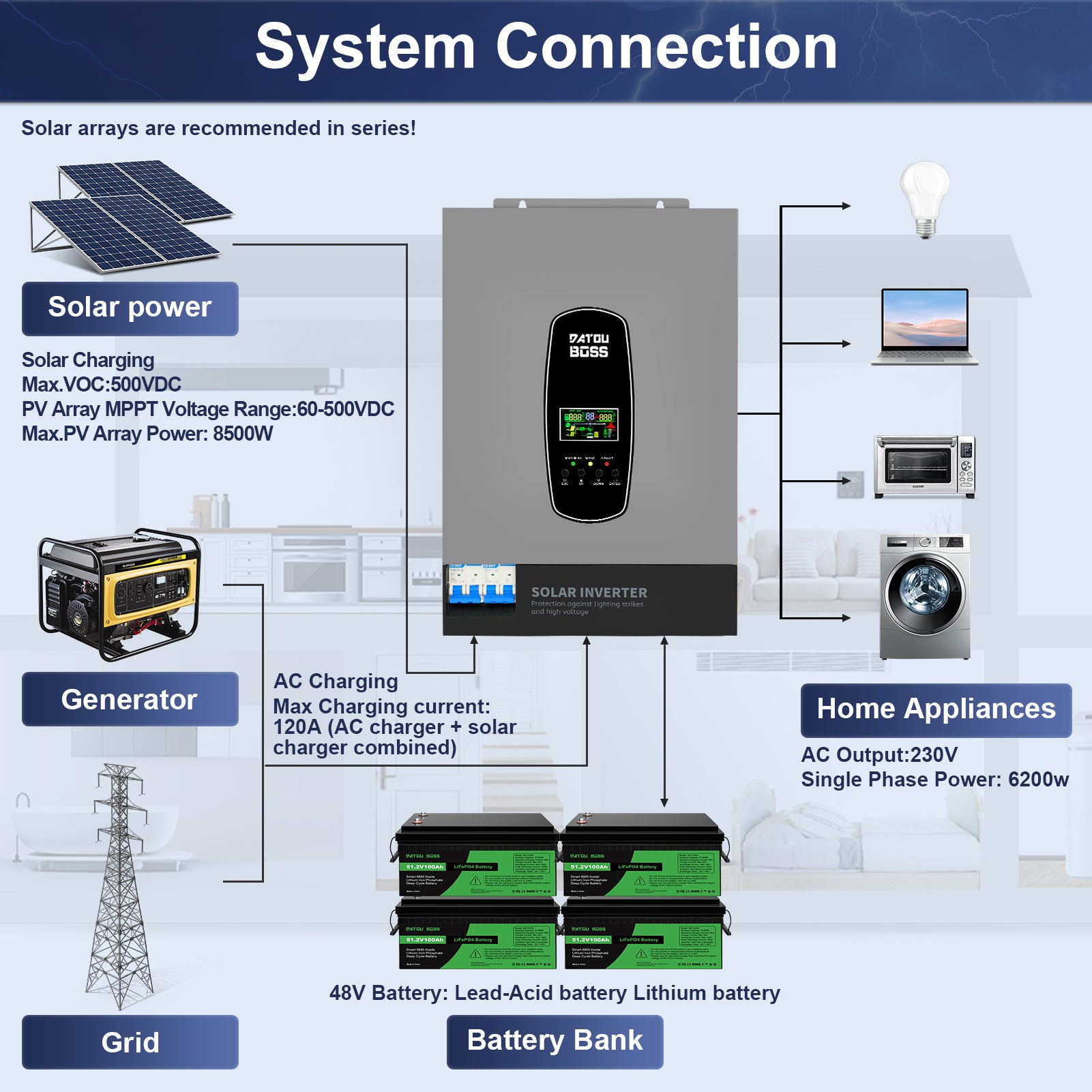 Multi-system connectivity