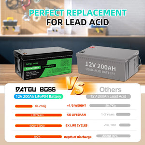 DATOUBOSS 12VDC–230VAC 1800W 200Ah Power Kit Hybrid Inverter with Built - in MPPT Controller & 12V 200Ah LiFePO4 Battery Smart BMS Protection High Efficiency for Home Energy Storage RV Outdoor Camping Off - Grid Cabin Backup Power System - DATOUBOSS Rechargeable Lifepo4 Batteries Voltage Converters InverterSP-DT-1218M-12V200A-A-EU