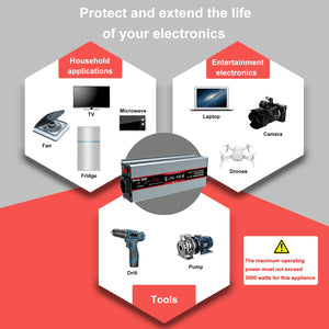DATOUBOSS 1500W Inverter for household appliances, entertainment electronics, and tools like fridge, TV, and drones
