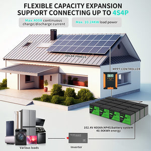 DATOUBOSS 40.96kWh battery bank with inverter and MPPT to power various home appliances