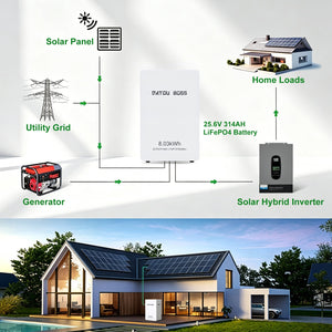 DATOUBOSS 24V 3300W Hybrid Solar Inverter + 8kWh 314Ah LiFePO4 Battery (150A BMS), 150A MPPT, Battery-Free Operation, 24V DC to 120V AC for Home Backup & Off-Grid Systems - DATOUBOSSSP-DT-24314-2433U-US