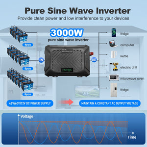 DATOUBOSS 3000W Pure Sine Wave Universal Voltage Inverter 48V/60V/72V to 230V AC, 6000W Peak, Intelligent Detection System, LCD Display, Dual EU Sockets for Home, RV & Off-Grid Power Systems - DATOUBOSS Rechargeable Lifepo4 Batteries Voltage Converters InverterSP-DT-TY-SL-6000-A-EU