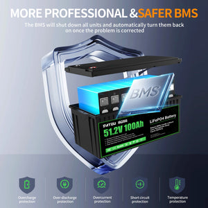 DATOUBOSS 48V 100Ah LiFePO4 Lithium Battery with 200A BMS – Deep Cycle Battery for Golf Cart, RV, Solar Home System & DIY Applications - DATOUBOSS Rechargeable Lifepo4 Batteries Voltage Converters InverterSP-DT-51.2V100A-B01-US