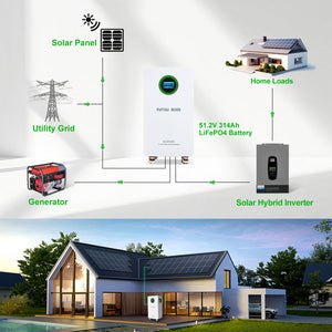 DATOUBOSS Off-grid home power system with solar panels, grid, and 16.07kWh battery for 24/7 uninterrupted power