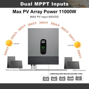DATOUBOSS hybrid solar inverter with dual MPPT tracking for max 11000W PV array power and high energy efficiency