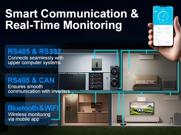 DATOUBOSS 51.2V 100Ah Lithium LiFePO4 Battery with 200A BMS  Deep Cycle Battery for DIY RV Car Solar Home System