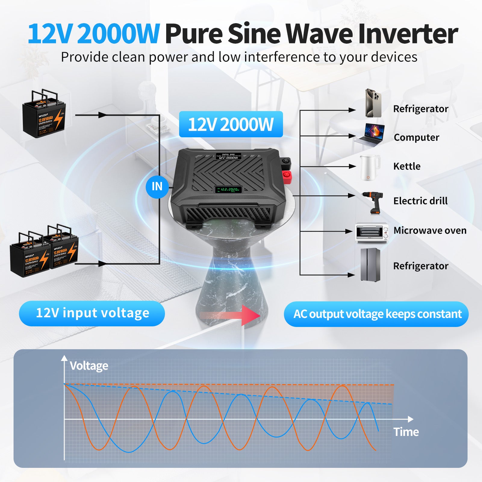 European standard socket