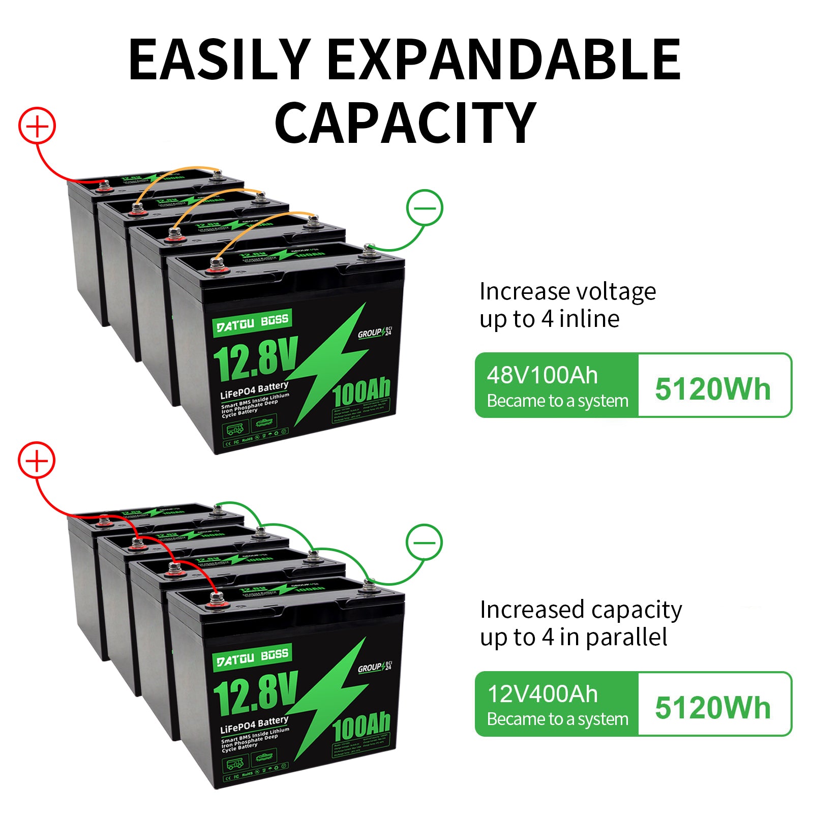 DATOUBOSS Rechargeable Lifepo4 Batteries Voltage Converters Inverter