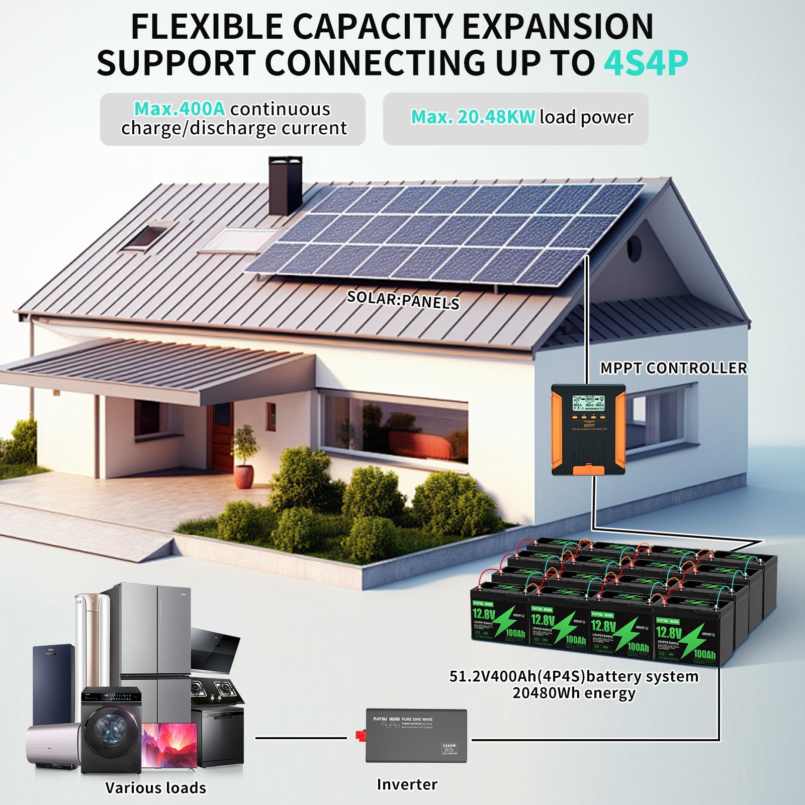 DATOUBOSS 51.2V 400Ah LiFePO4 battery bank, 20480Wh energy for whole home solar storage and backup
