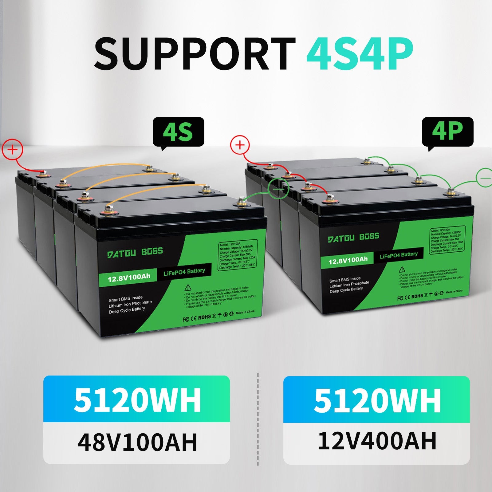 DATOUBOSS 12V 100Ah LiFePO4 battery support 4S4P for 48V 100Ah or 12V 400Ah (5120Wh) solar system
