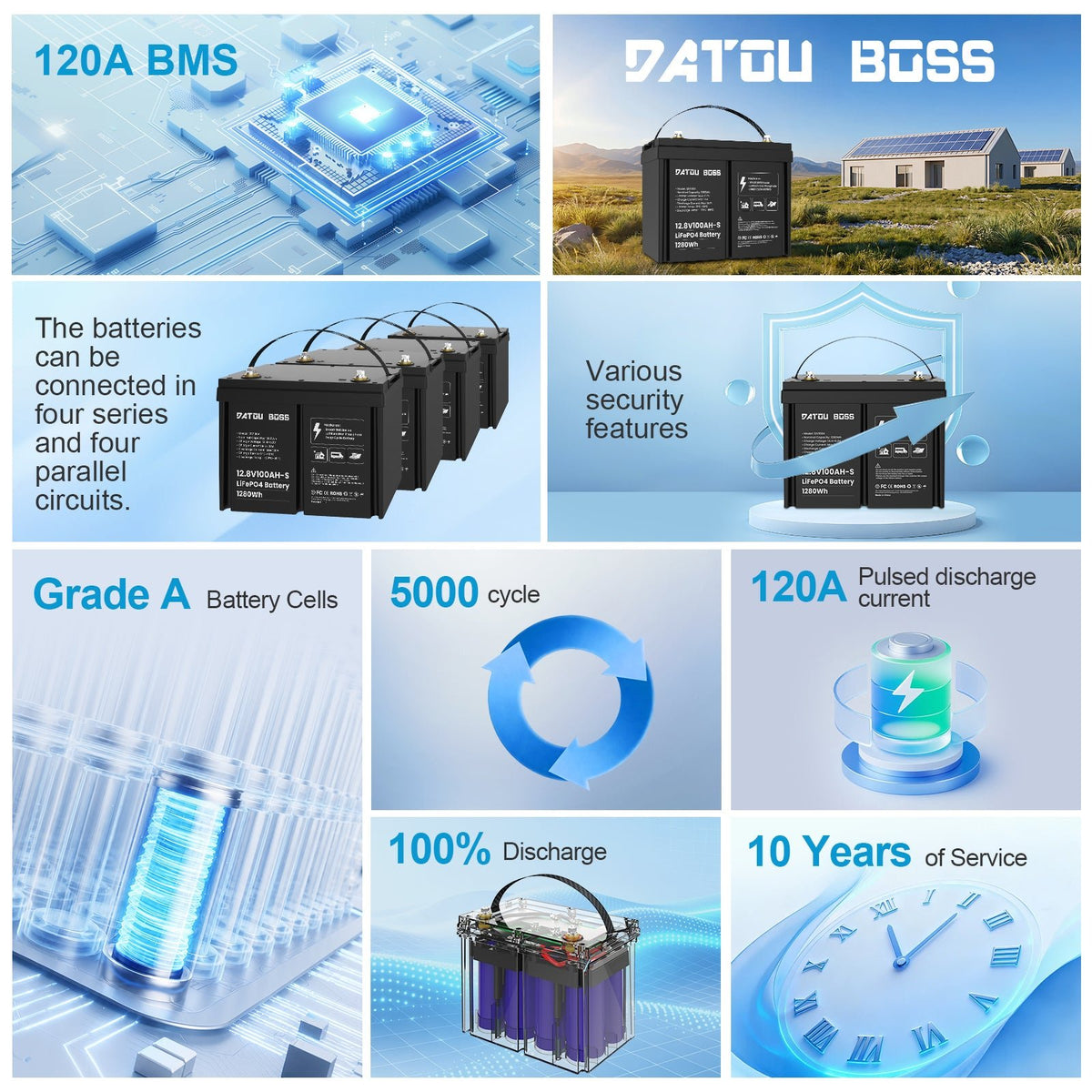 DATOUBOSS 12V 100Ah LiFePO4 Battery with 100A BMS + 12V15A Smart Battery Charger for RV Solar & Home System - DATOUBOSSSP-DT-12100-S01-G21508-EU