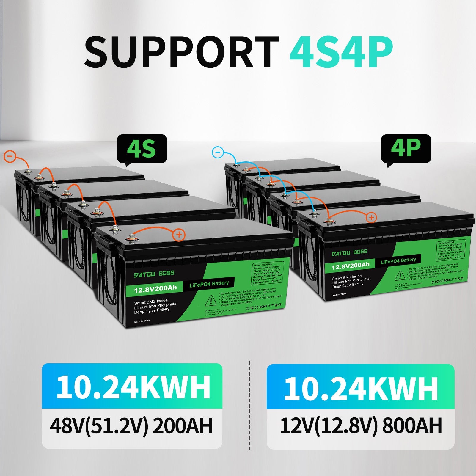 DATOUBOSS 12.8V 200Ah LiFePO4 battery 4S4P connection for 51.2V 200Ah or 12.8V 800Ah 10.24KWh system