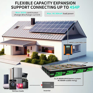 DATOUBOSS 51.2V 800Ah LiFePO4 battery system, 40.96kWh energy for home solar storage with 4S4P flexible expansion