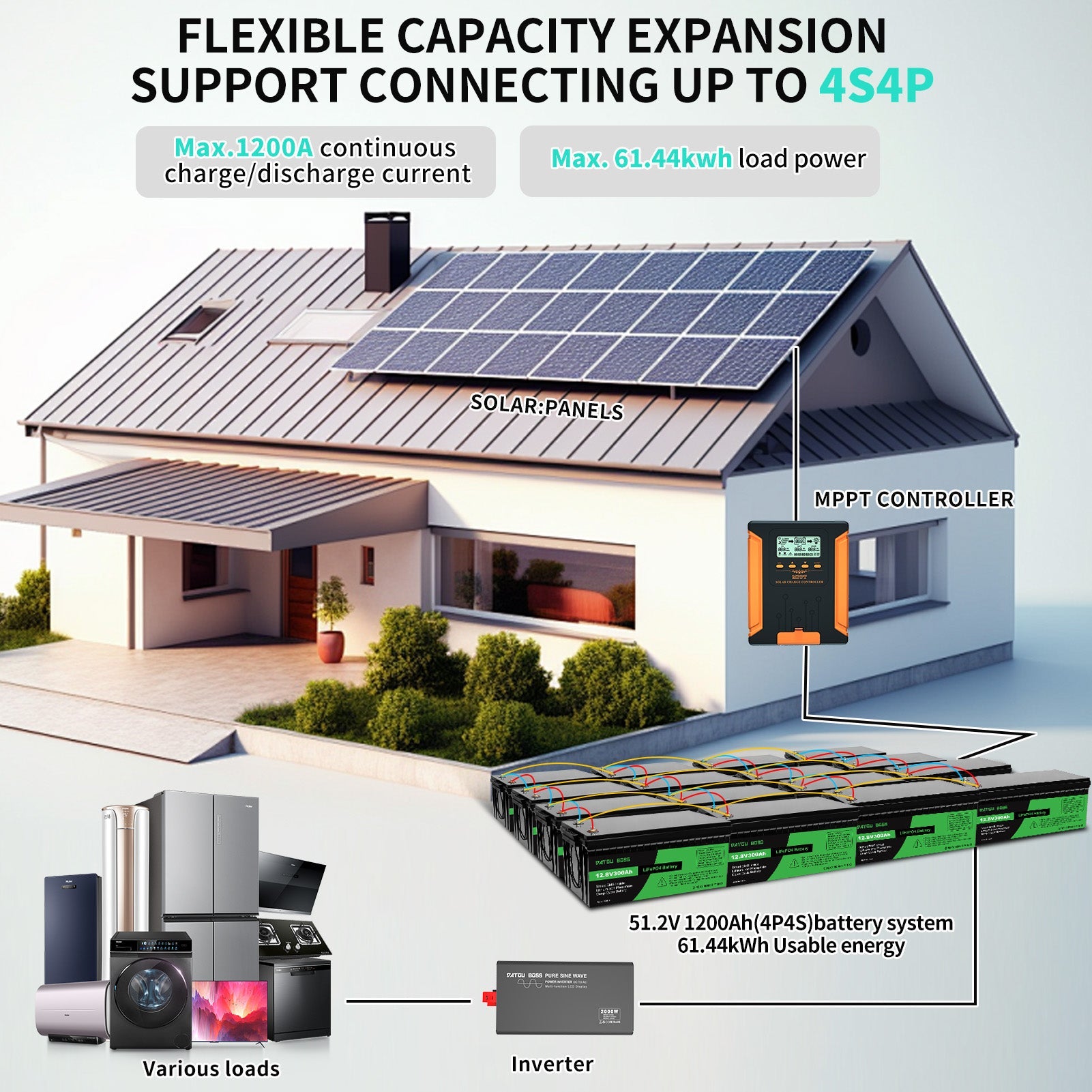 DATOUBOSS 51.2V 1200Ah LiFePO4 battery system, 61.44kWh energy for home solar storage with 4P4S expansion