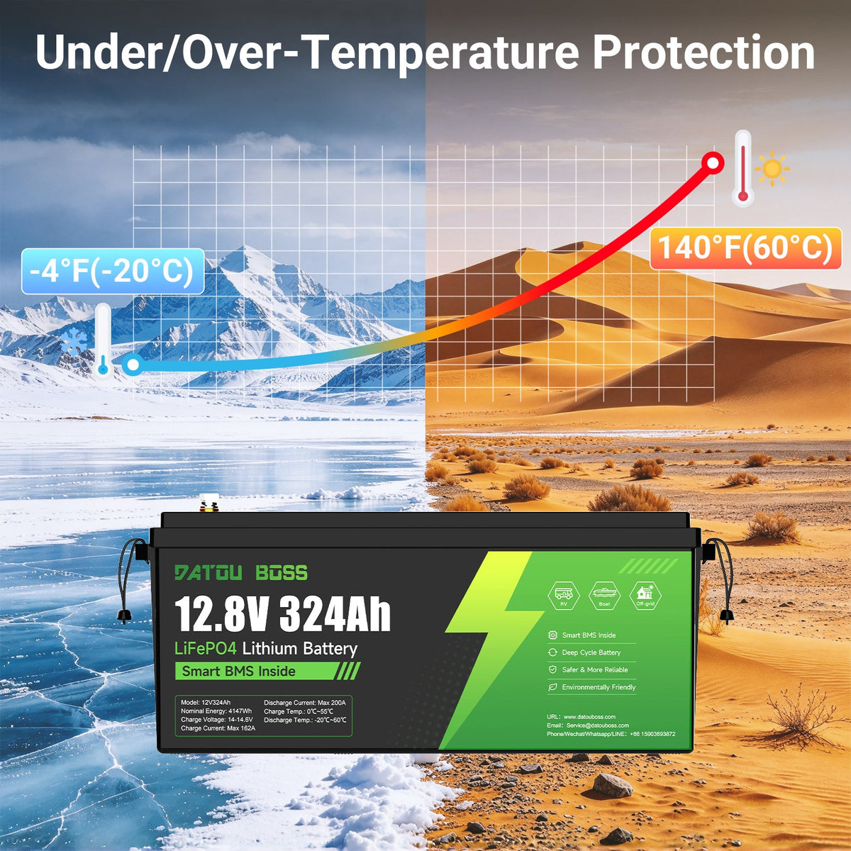 DATOUBOSS 12V 324Ah LiFePO4 Battery | 200A Smart BMS | Bluetooth & Low-Temp Protection | 15000 Cycles for RV, Solar - DATOUBOSSSP-DT-12324-A01-EU