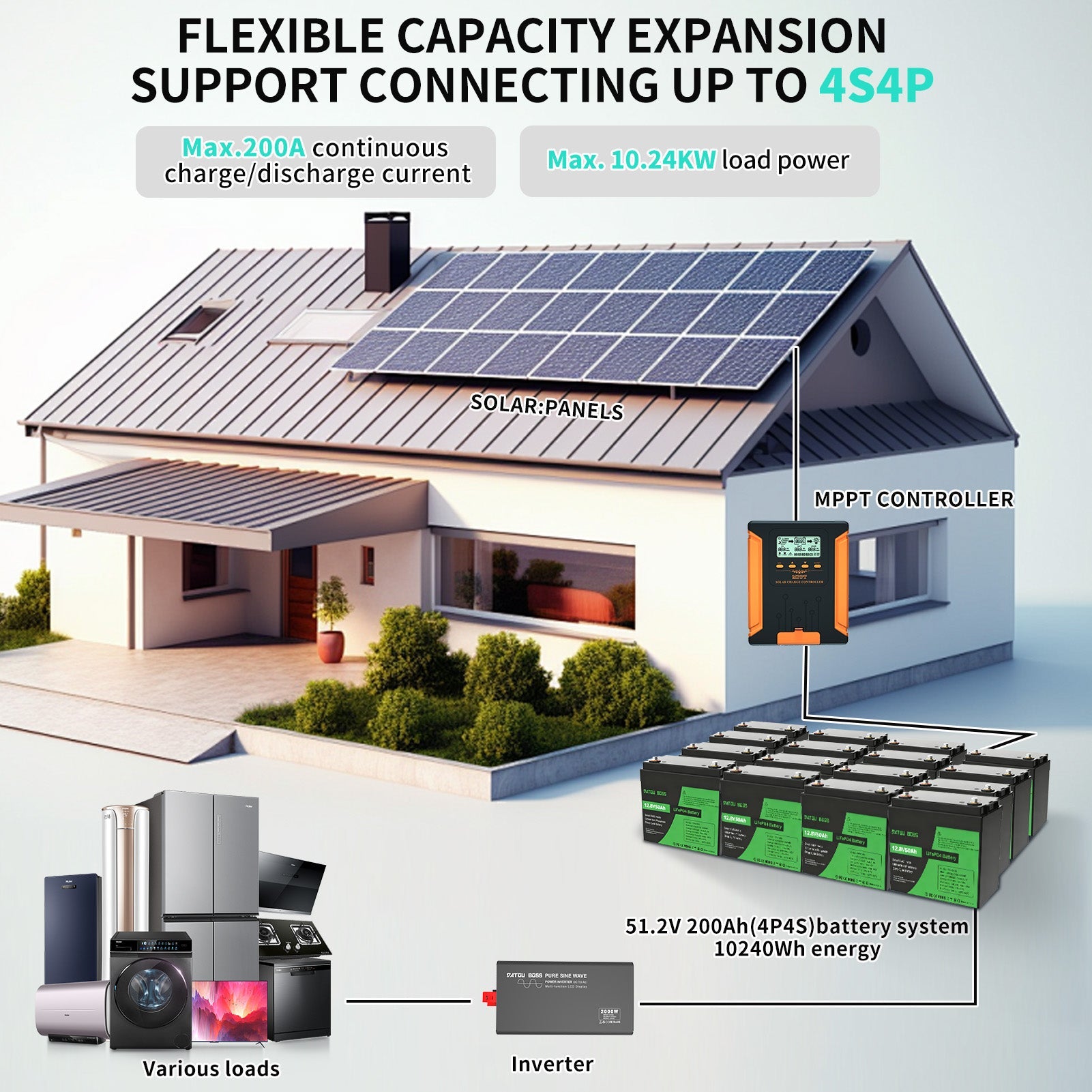 DATOUBOSS 51.2V 200Ah LiFePO4 battery system, 10240Wh energy for whole home solar backup and off-grid living