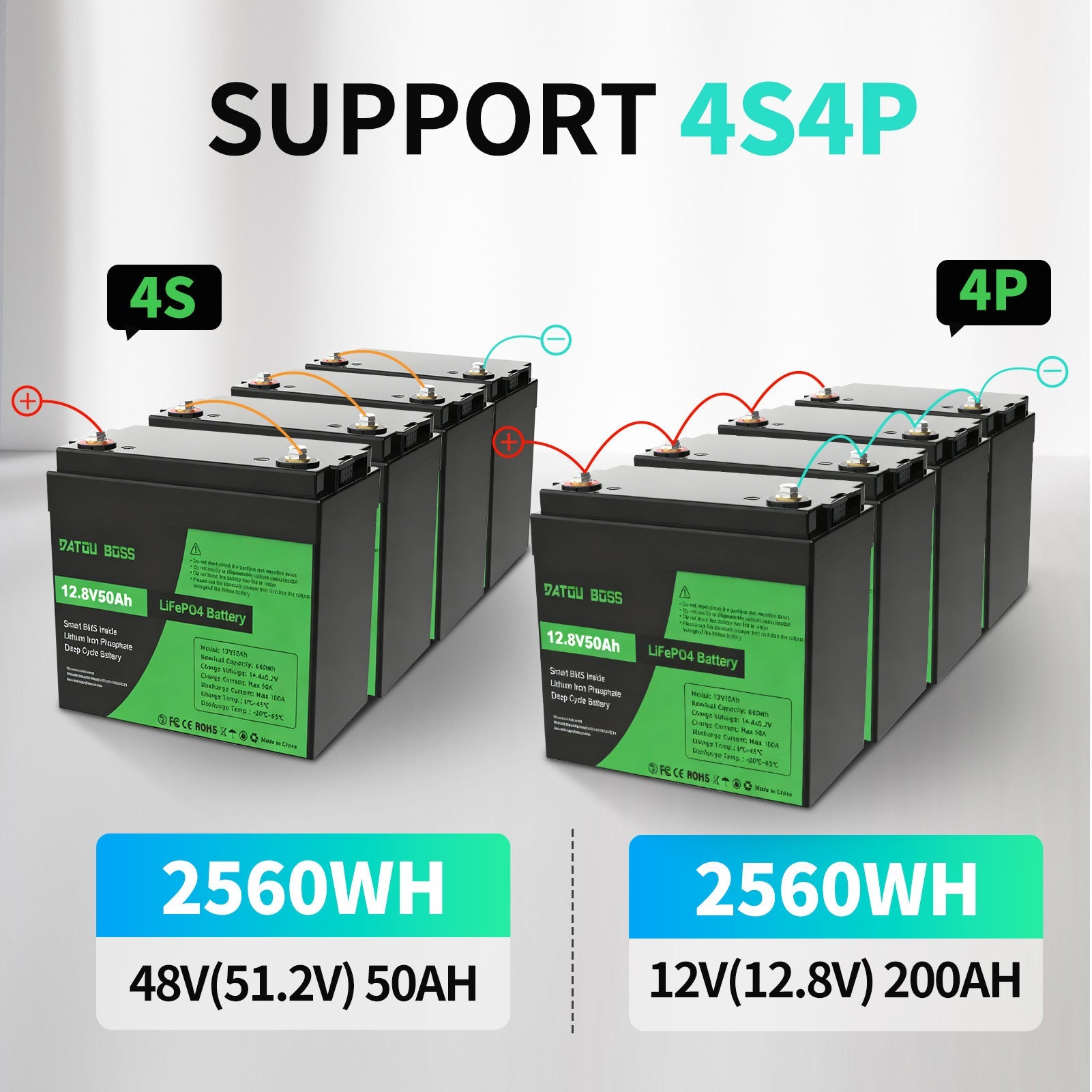 DATOUBOSS 12.8V 50Ah LiFePO4 battery support 4S4P for 48V 50Ah or 12V 200Ah (2560Wh) off-grid solar systems