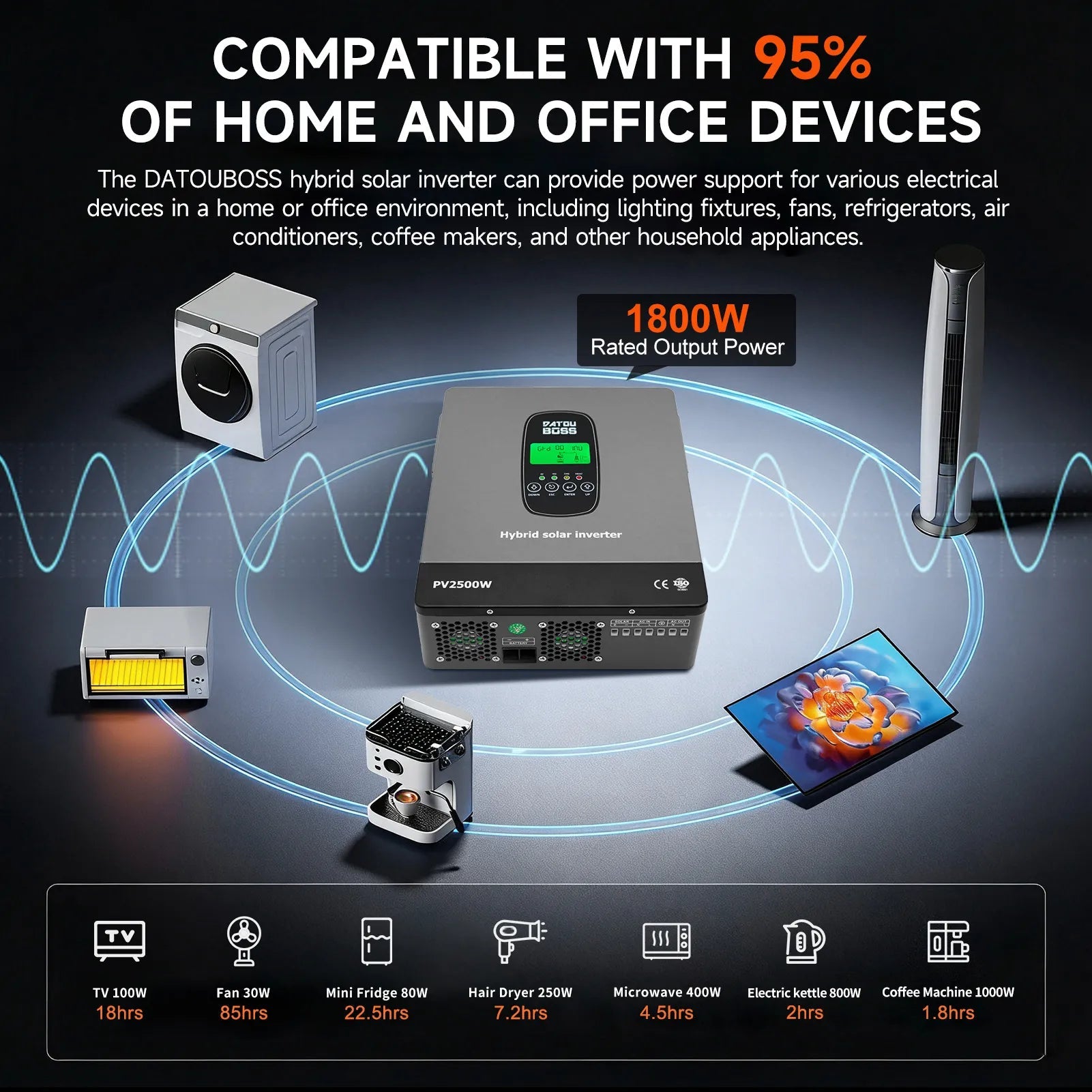 DATOUBOSS 12VDC–230VAC 1800W 1.28kWh 100Ah Power Kit, Hybrid Inverter with Built - in MPPT Controller & 12V 100Ah LiFePO4 Battery Smart BMS Protection Ideal for Off - Grid Cabins, Outdoor Adventures, RVs, and Overlanding Vehicles - DATOUBOSS Rechargeable Lifepo4 Batteries Voltage Converters InverterSP-DT-1218M-12V100A-B-EU