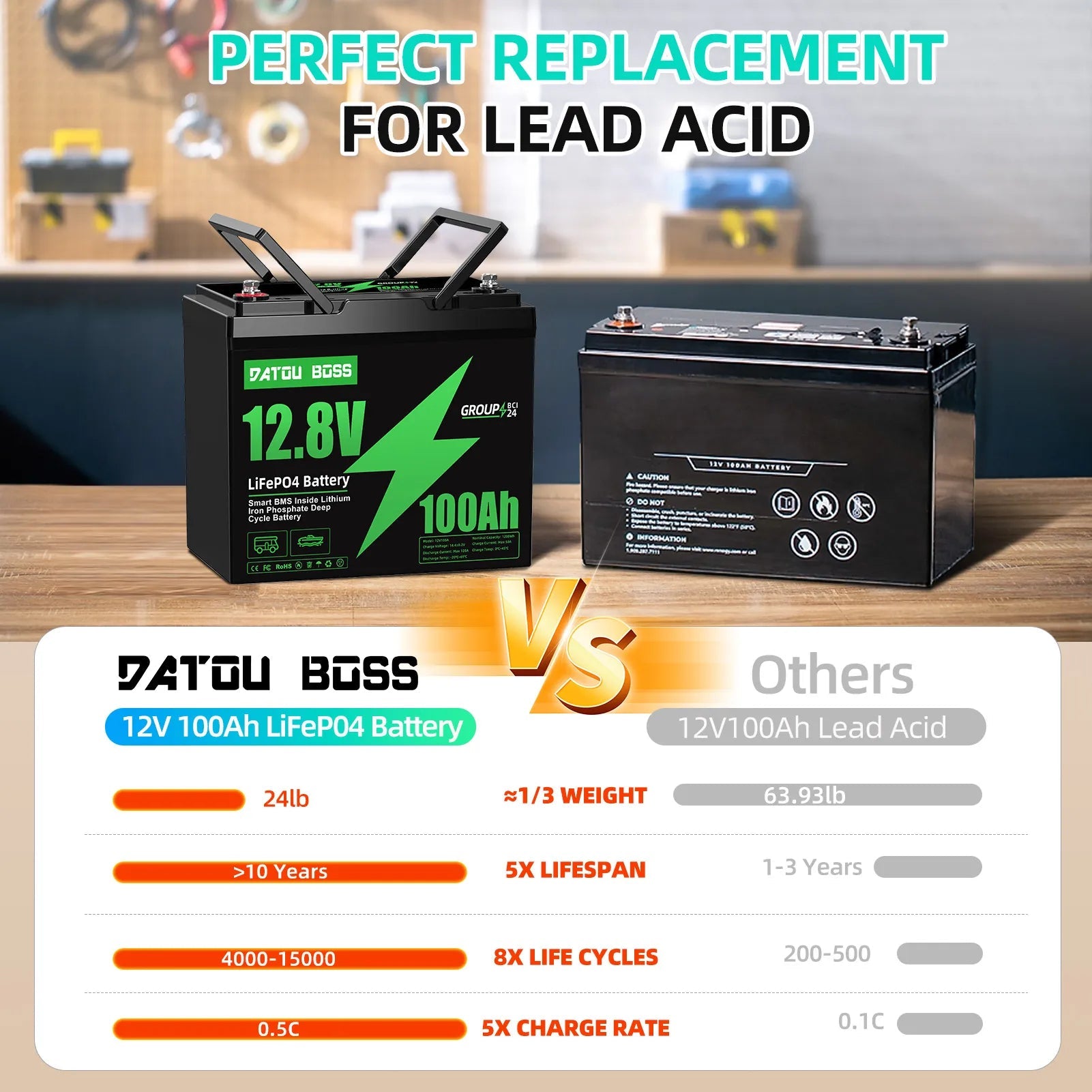 DATOUBOSS 12VDC–230VAC 1800W 1.28kWh 100Ah Power Kit, Hybrid Inverter with Built - in MPPT Controller & 12V 100Ah LiFePO4 Battery Smart BMS Protection Ideal for Off - Grid Cabins, Outdoor Adventures, RVs, and Overlanding Vehicles - DATOUBOSS Rechargeable Lifepo4 Batteries Voltage Converters InverterSP-DT-1218M-12V100A-B-EU