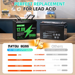 DATOUBOSS 12VDC–230VAC 1800W 1.28kWh 100Ah Power Kit, Hybrid Inverter with Built - in MPPT Controller & 12V 100Ah LiFePO4 Battery Smart BMS Protection Ideal for Off - Grid Cabins, Outdoor Adventures, RVs, and Overlanding Vehicles - DATOUBOSS Rechargeable Lifepo4 Batteries Voltage Converters InverterSP-DT-1218M-12V100A-B-EU