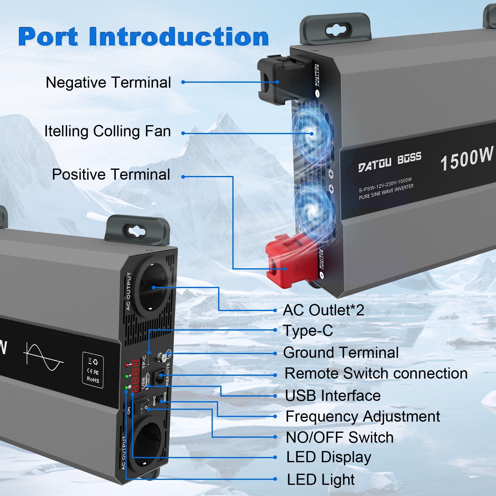 DATOUBOSS 1500W inverter port introduction, featuring dual AC outlets, Type-C, USB ports, and remote switch connection