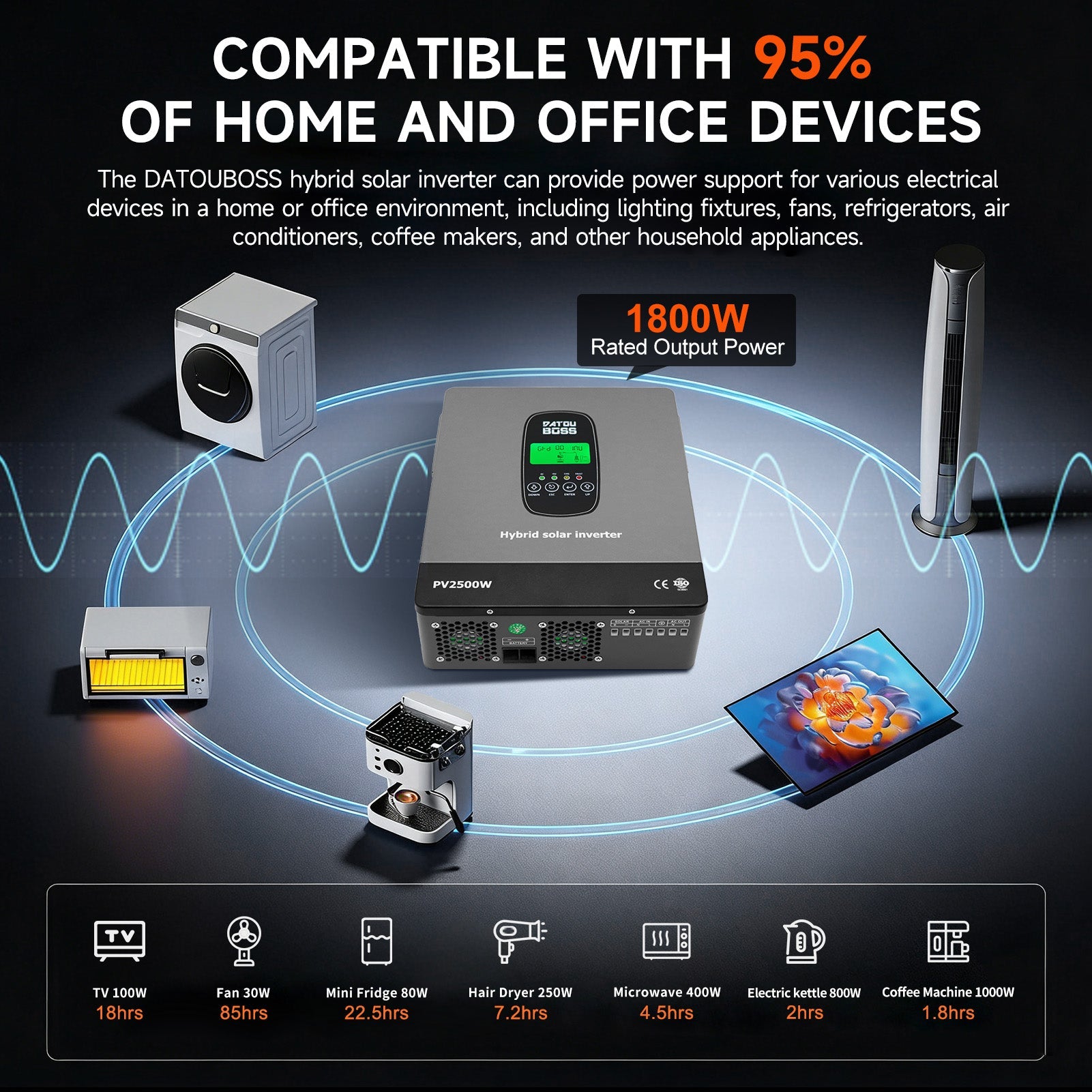 DATOUBOSS hybrid solar inverter, compatible with 95% of home and office devices, including ACs, fridges, and coffee makers