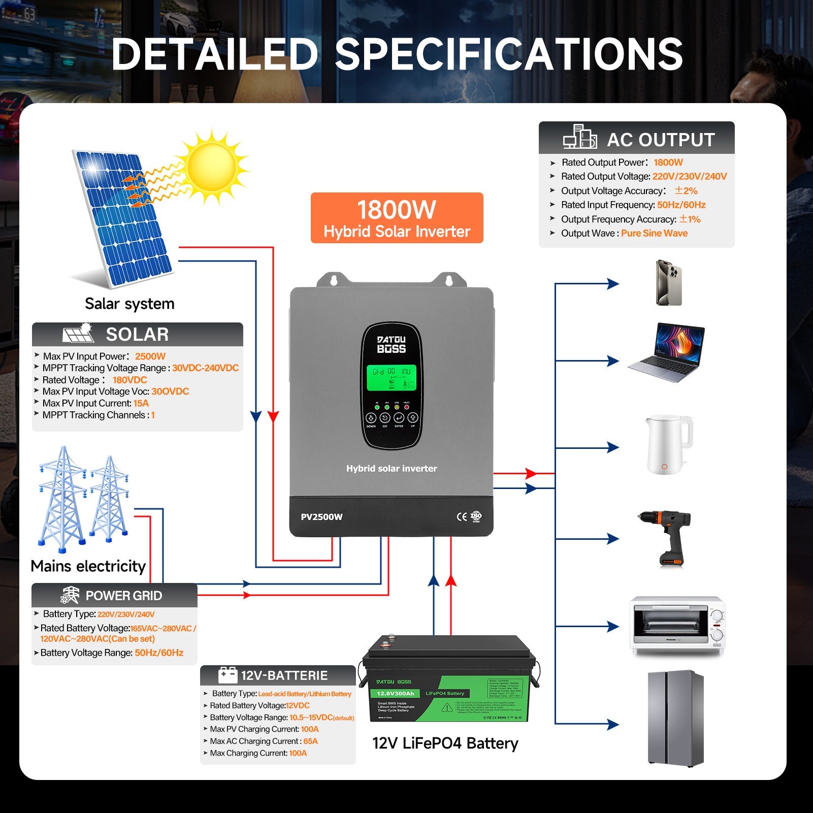 DATOUBOSS 1800W Hybrid Inverter 12V, Hybrid Solar Inverter On Grid, Supports Battery - Free Operation, 12V DC to 220/230V AC, BMS Protection System, with 150A MPPT for 12V Batteries - DATOUBOSS Rechargeable Lifepo4 Batteries Voltage Converters InverterSP-DT-1218M-A-UA