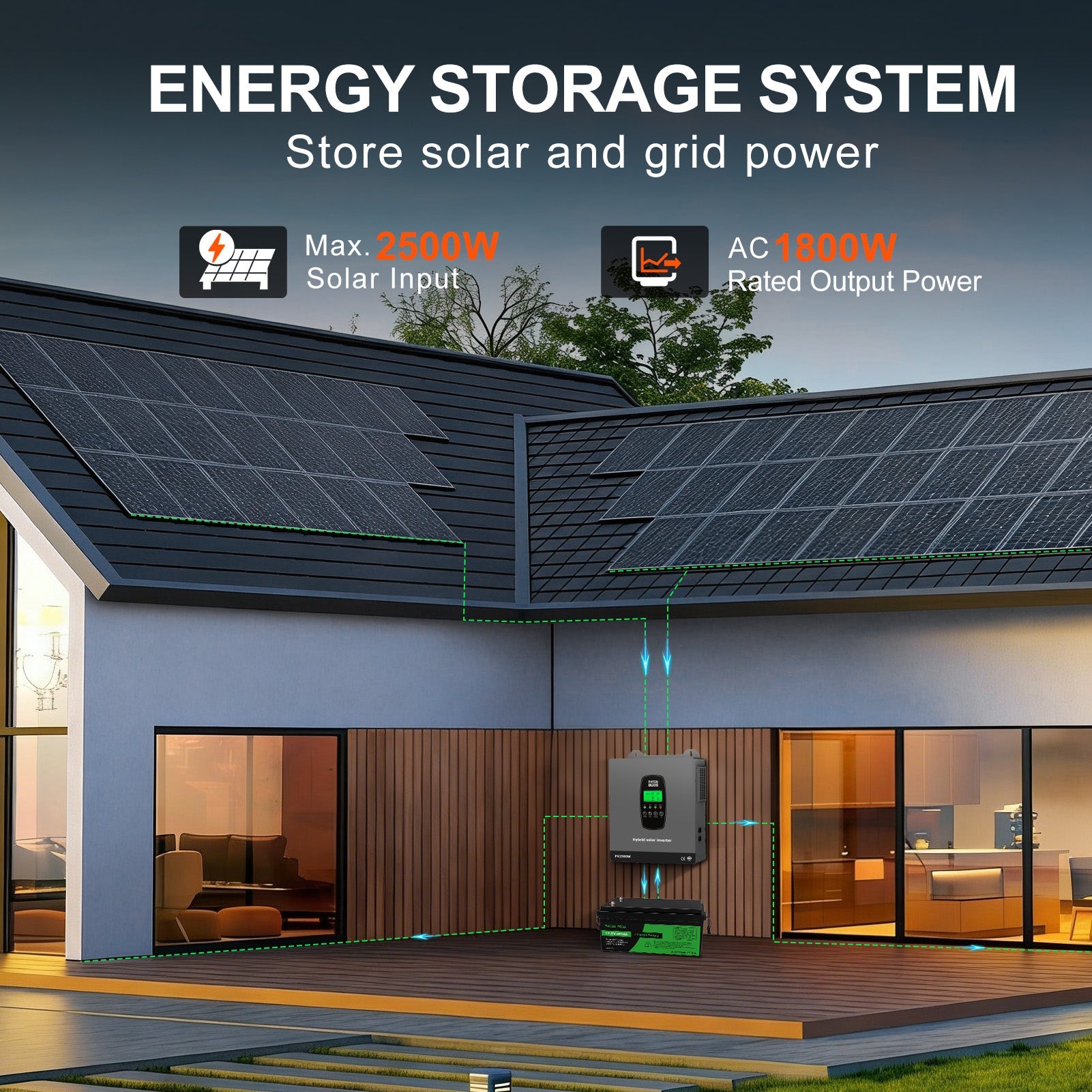 DATOUBOSS home energy storage system, supports 2500W solar input and 1800W rated output, integrating solar and grid power