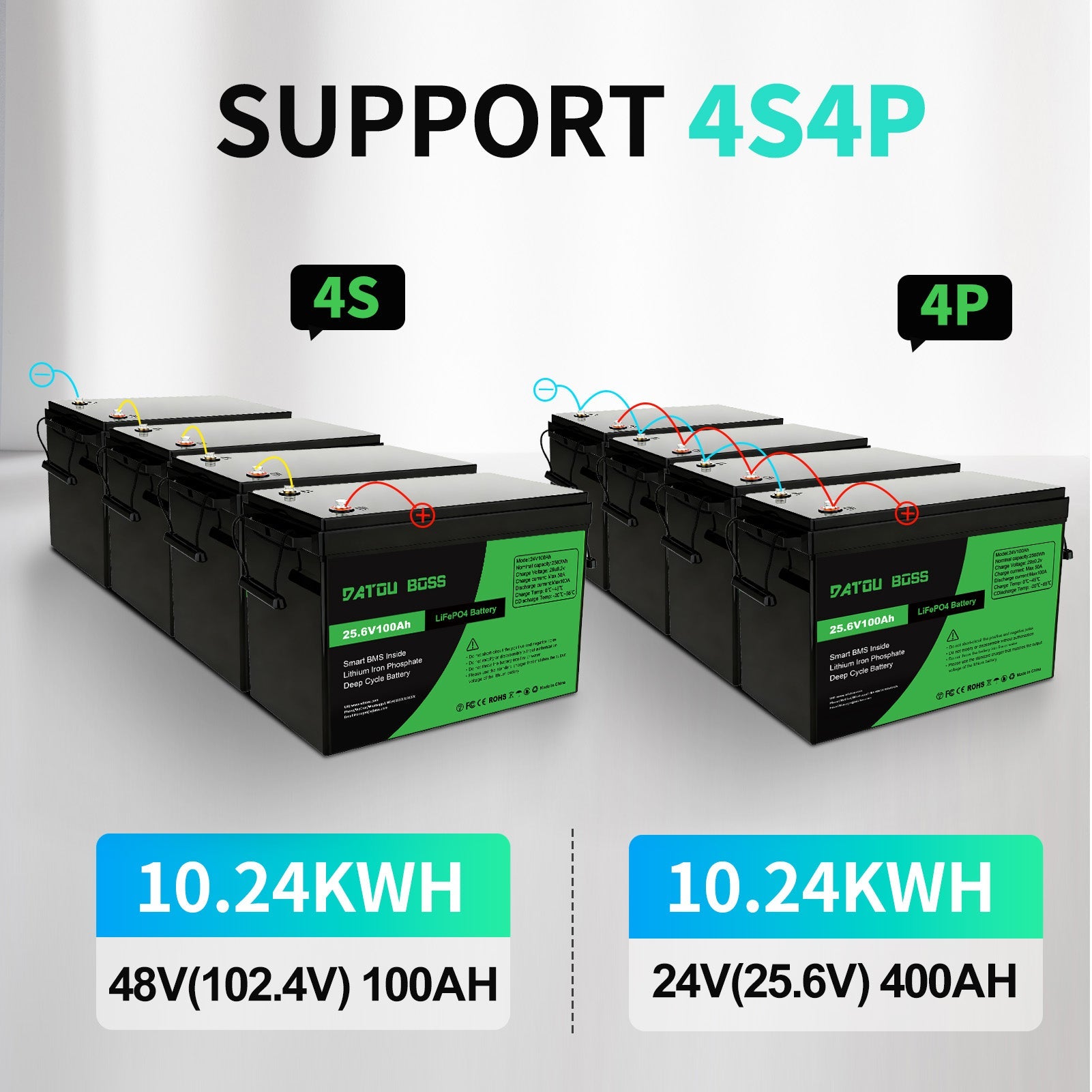 DATOUBOSS 24V lithium battery supports 4S4P expansion to build 10.24kWh solar battery bank
