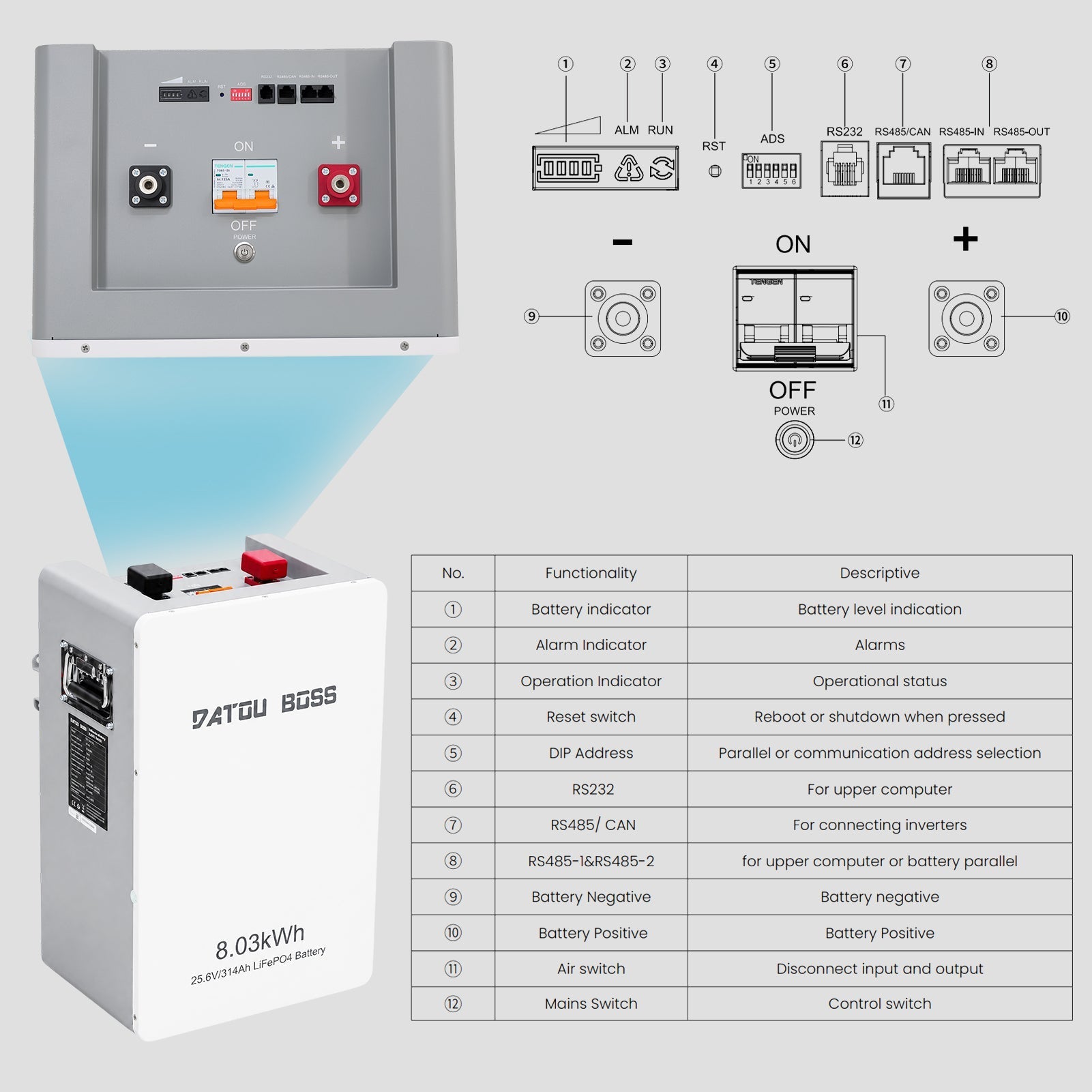 DATOUBOSS 24V 3300W Hybrid Solar Inverter + 8kWh 314Ah LiFePO4 Battery (150A BMS), 150A MPPT, Bluetooth Mobile App Control, On-Grid Compatible for Home Backup & Off-Grid Systems - DATOUBOSSSP-DT-24314-2433M-EU