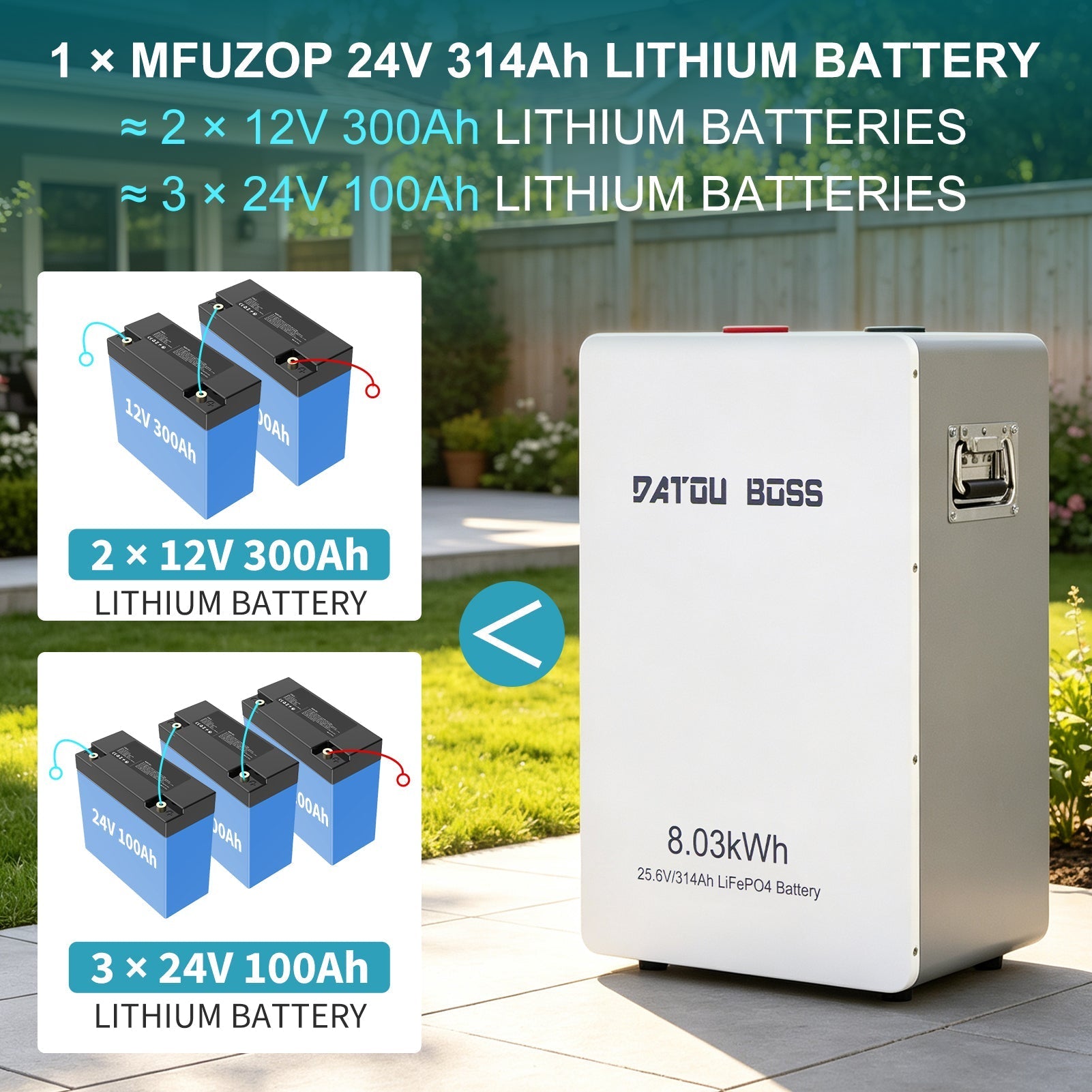 DATOUBOSS 24V 3300W Hybrid Solar Inverter + 8kWh 314Ah LiFePO4 Battery (150A BMS), 150A MPPT, Bluetooth Mobile App Control, On-Grid Compatible for Home Backup & Off-Grid Systems - DATOUBOSSSP-DT-24314-2433M-EU