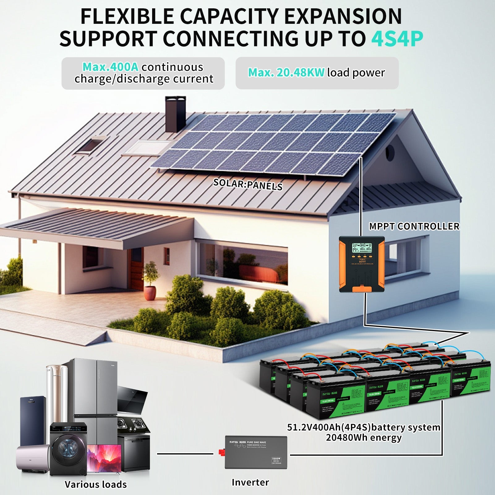DATOUBOSS 24V 3.3kW 2.56kWh Solar Home Storage Backup Off Grid Kit 100Ah LiFePO4 (2x12V100Ah) + 3300W Hybrid Inverter 150A MPPT Pure Sine Wave, On Grid, 24V DC to 220/230V AC, BMS Protection System, for RV Solar Home System - DATOUBOSS Rechargeable Lifepo4 Batteries Voltage Converters InverterSP-DT-2433M-12V100A-A-EU