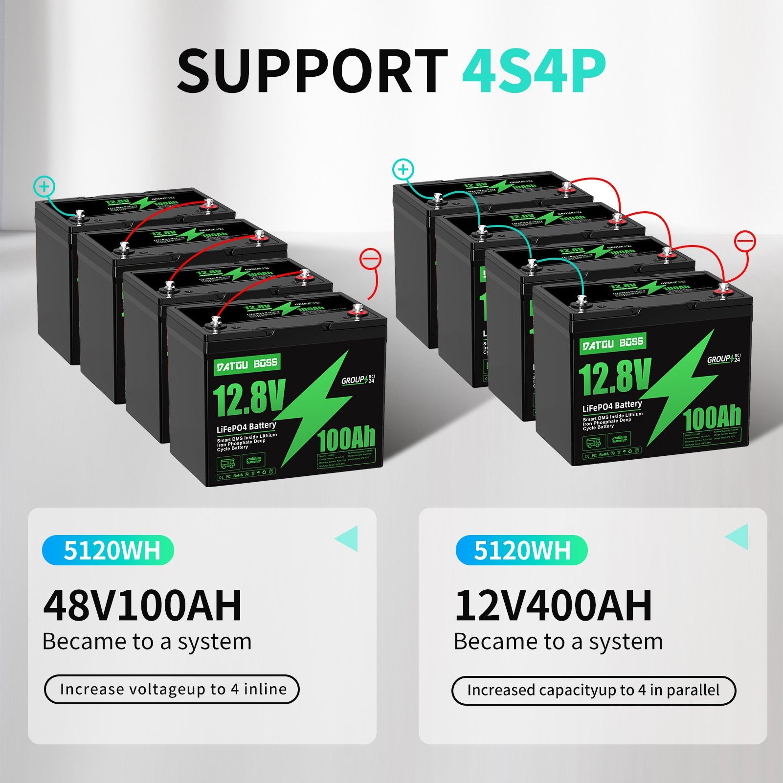 DATOUBOSS 24V 3.3kW 2.56kWh Solar Home Storage Backup Off Grid Kit 100Ah LiFePO4 (2x12V100Ah) + 3300W Hybrid Inverter 150A MPPT Pure Sine Wave, On Grid, 24V DC to 220/230V AC, BMS Protection System, for RV Solar Home System - DATOUBOSS Rechargeable Lifepo4 Batteries Voltage Converters InverterSP-DT-2433M-12V100A-B-EU