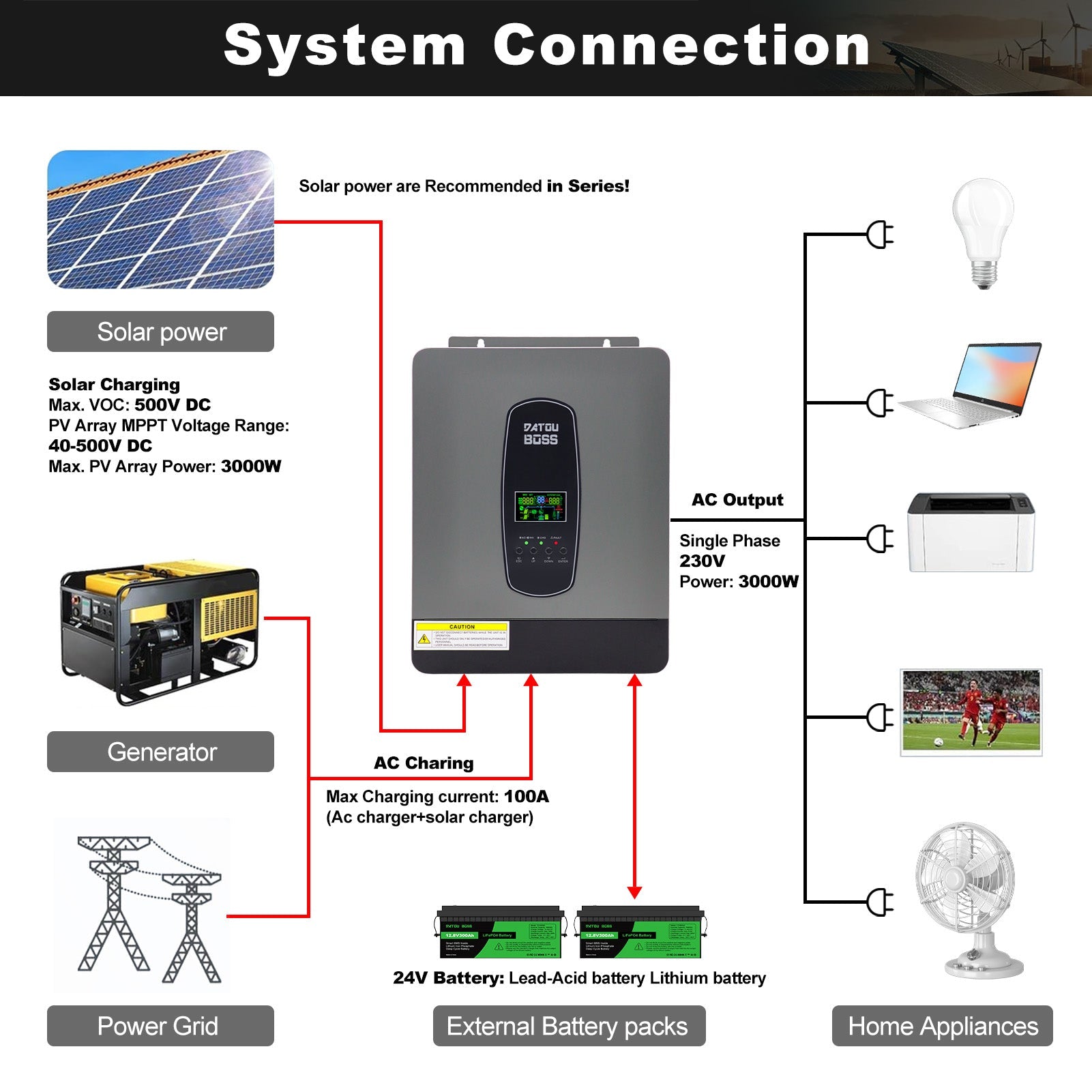 DATOUBOSS 24V 3kW 7.68kWh Solar Home Storage Backup Off Grid Kit 300Ah LiFePO4 (2x12V300Ah) + 3000W Hybrid Inverter 100A MPPT Pure Sine Wave, 200A BMS, for RV Solar Home System - DATOUBOSS Rechargeable Lifepo4 Batteries Voltage Converters InverterSP-DT2430-12V300A-A-EU