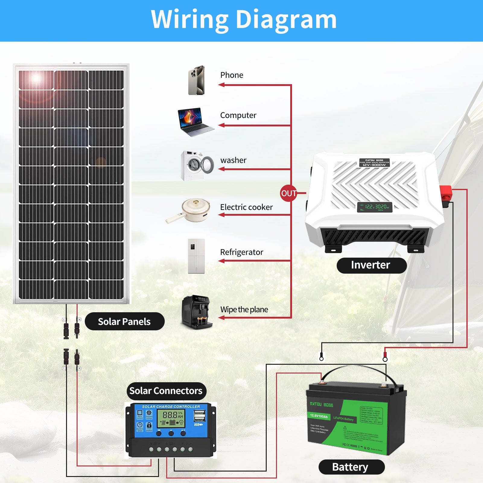 DATOUBOSS 3000W Pure Sine Wave Inverter, 12V to 230V AC Voltage Converter, Peak Power 6000W Peak Power, with Intelligent Detection System & LCD Display & 2 EU Socket - DATOUBOSS Rechargeable Lifepo4 Batteries Voltage Converters InverterSP-DT-PSWE3000W-12V-A-UA
