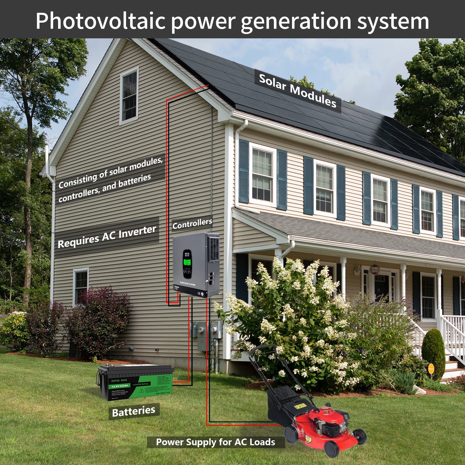 DATOUBOSS 3300W Hybrid Inverter 24V, Hybrid Solar Inverter On Grid, Supports Battery - Free Operation, 24V DC to 220/230V AC, BMS Protection System, with 150A MPPT for 24V Batteries - DATOUBOSS Rechargeable Lifepo4 Batteries Voltage Converters InverterSP-DT-2433M-A-UA