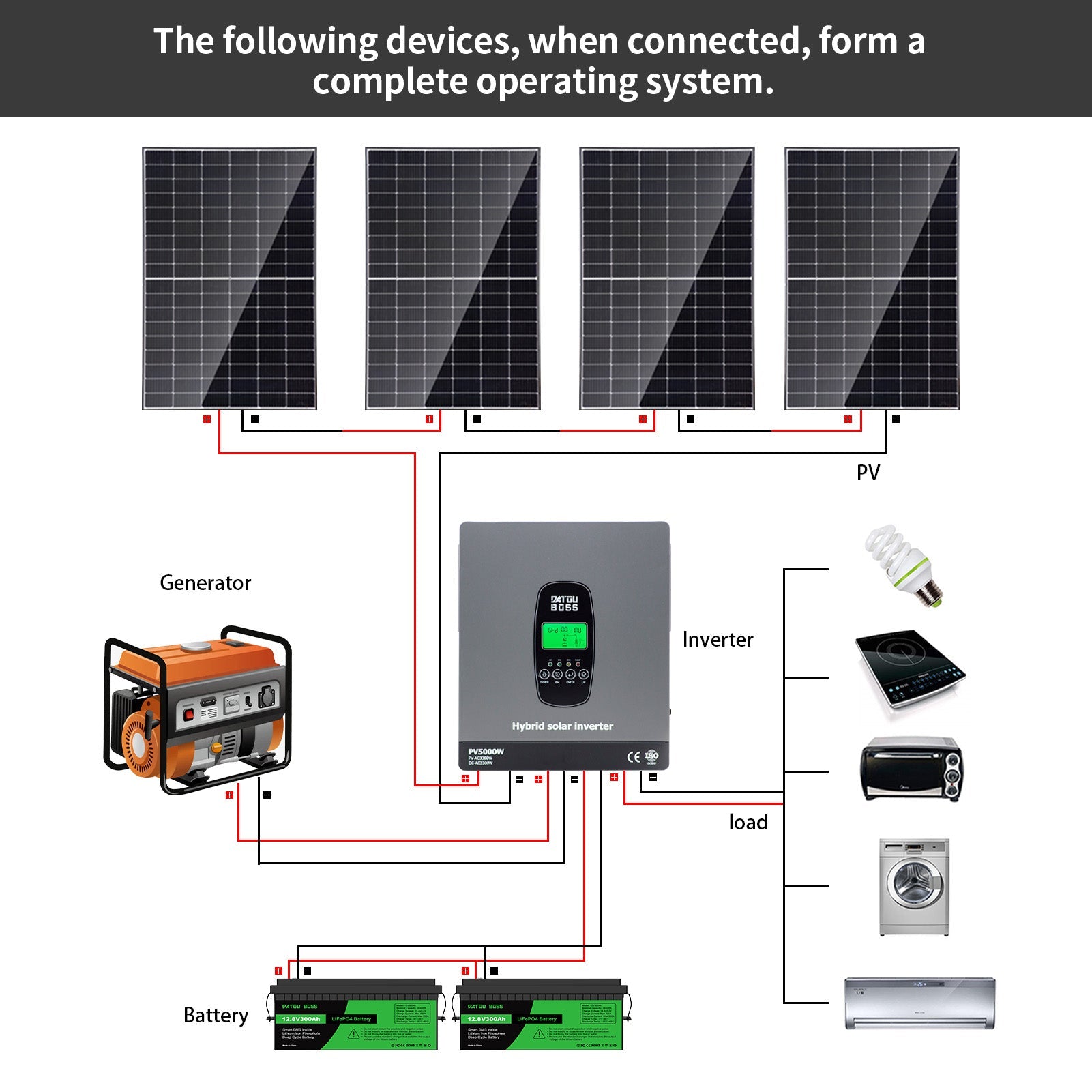 DATOUBOSS 3300W Hybrid Inverter 24V, Hybrid Solar Inverter On Grid, Supports Battery - Free Operation, 24V DC to 220/230V AC, BMS Protection System, with 150A MPPT for 24V Batteries - DATOUBOSS Rechargeable Lifepo4 Batteries Voltage Converters InverterSP-DT-2433M-A-UA