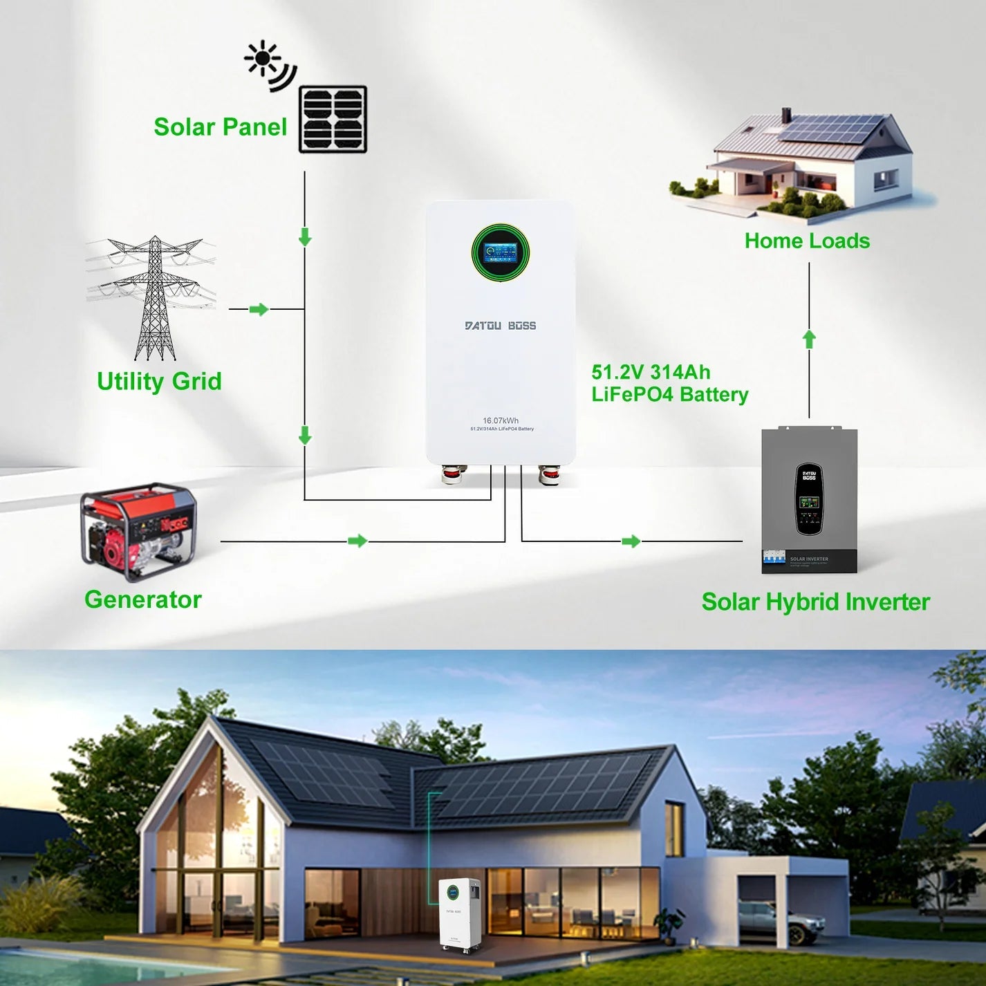 DATOUBOSS 48V 11kW 16kWh Solar Home Storage Backup Off Grid Kit 314Ah LiFePO4 (with 210A BMS) + 11kW Hybrid Inverter 150A MPPT, 27A PV Input，for High - Capacity Solar Storage, RV, and Home Energy Systems - DATOUBOSS Rechargeable Lifepo4 Batteries Voltage Converters InverterSP-LX-DT4811B-48V-48314-C-EU