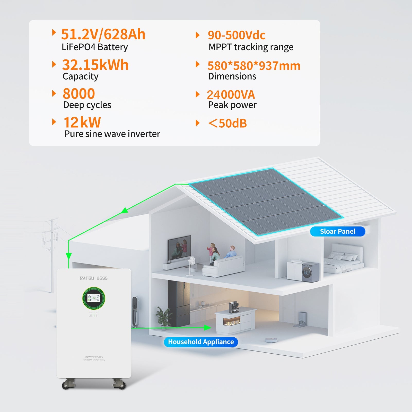 DATOUBOSS 12kW solar storage specs: 32.15kWh capacity, 24000VA peak power, 8000 deep cycles