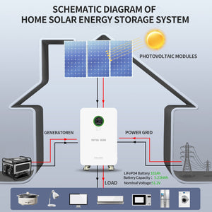 DATOUBOSS 48V 5000W Hybrid Inverter + 102Ah LiFePO4 Battery Portable Power Supply with LCD Touch Screen, Detachable, and Wheels, suitable for large - capacity solar energy storage systems/RVs/home energy storage systems - DATOUBOSS Rechargeable Lifepo4 Batteries Voltage Converters InverterSP-DT-5052-A-EU