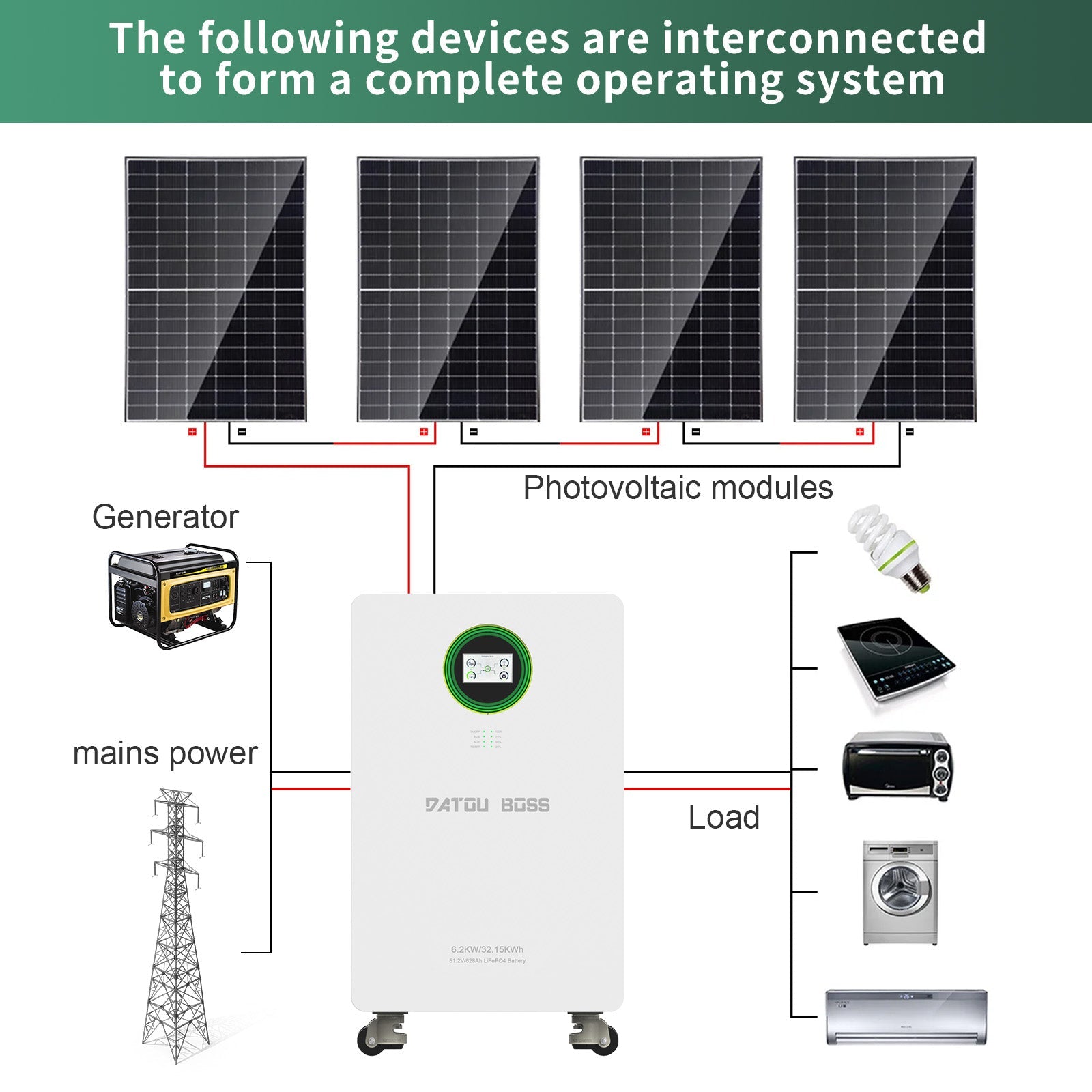 DATOUBOSS 48V 6200W Hybrid Inverter + 628Ah LiFePO4 Battery Portable Power Supply with LCD Touch Screen, Detachable, and Wheels, suitable for large - capacity solar energy storage systems/RVs/home energy storage systems - DATOUBOSS Rechargeable Lifepo4 Batteries Voltage Converters InverterSP-DT-JC-6232-A-EU
