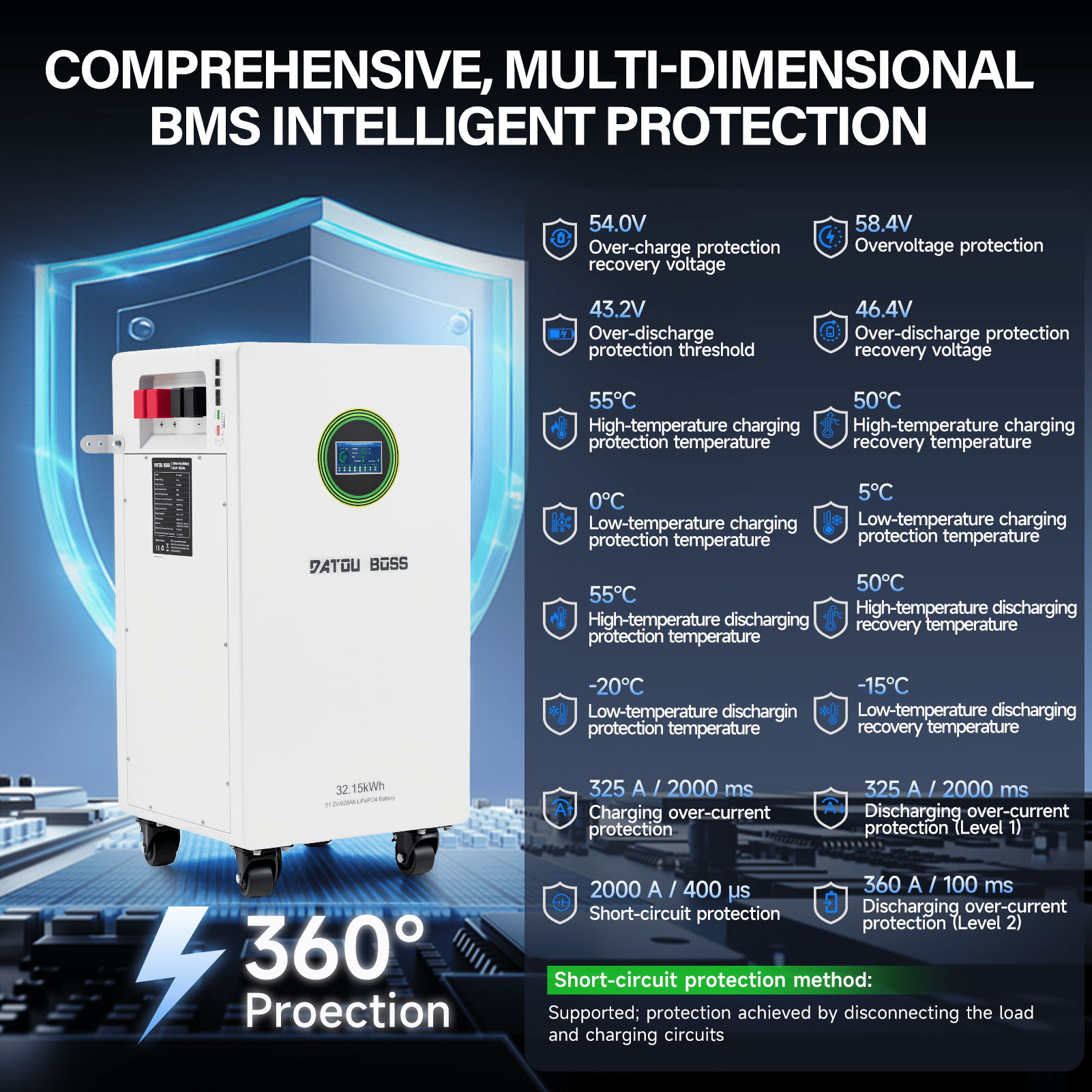 DATOUBOSS 48V 628Ah LiFePO4 Battery, 32kWh Solar Energy Storage System with 300A BMS, Metal Case with Wheels for Home Energy Storage, Solar, RV & Off-Grid Backup Power - DATOUBOSSSPB12D48628A01