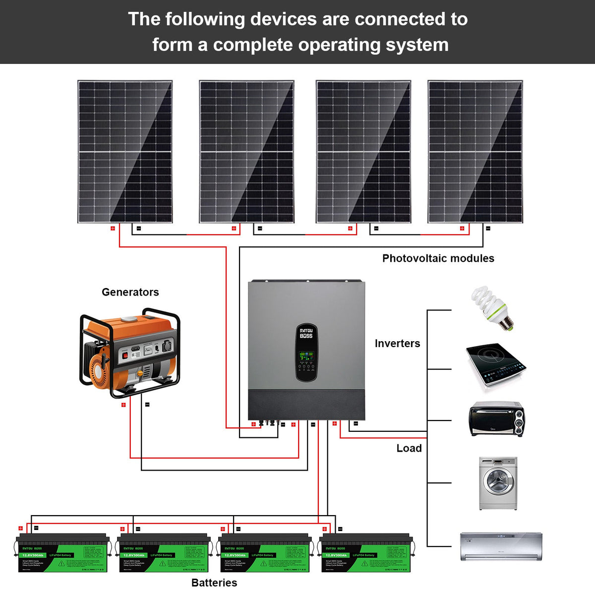 Dc Inverter Power Module DATOUBOSS 11kW Hybrid Solar Inverter 48V DC to 220/230V AC, On/Off-Grid ...