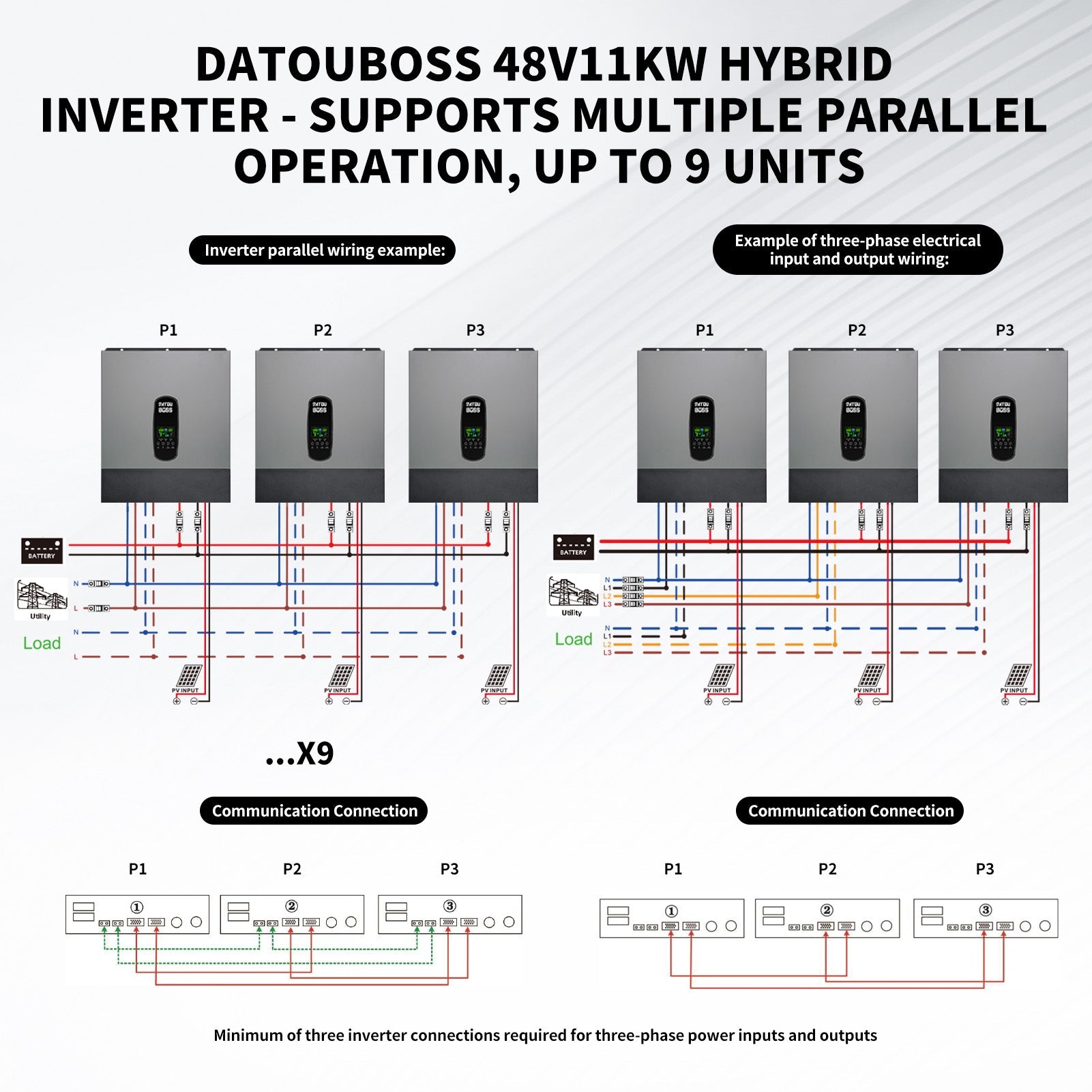 DATOUBOSS 48V 11KW hybrid inverter supporting multiple parallel operation up to 9 units for large energy systems