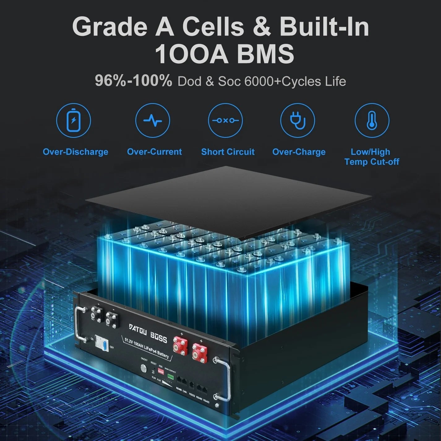 DATOUBOSS rack battery featuring built-in 100A BMS with over-charge, short circuit, and temp protection