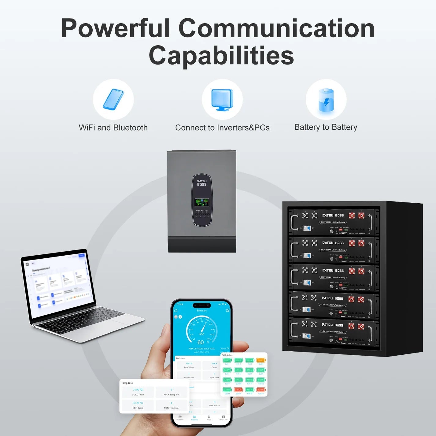 DATOUBOSS rack battery with WiFi/Bluetooth app monitoring, PC connection, and battery-to-battery communication
