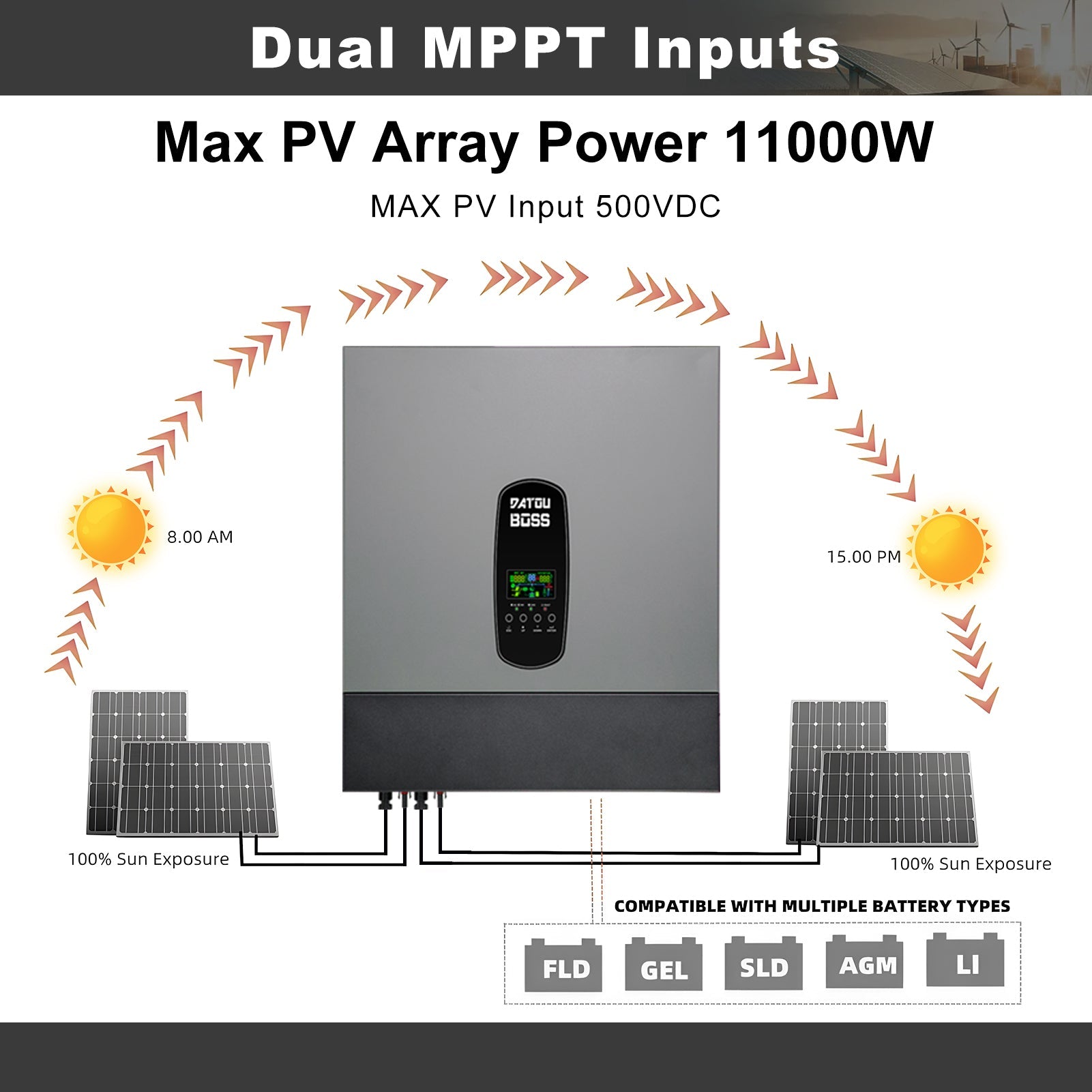 DATOUBOSS hybrid solar inverter with dual MPPT tracking for max 11000W PV array power and high energy efficiency