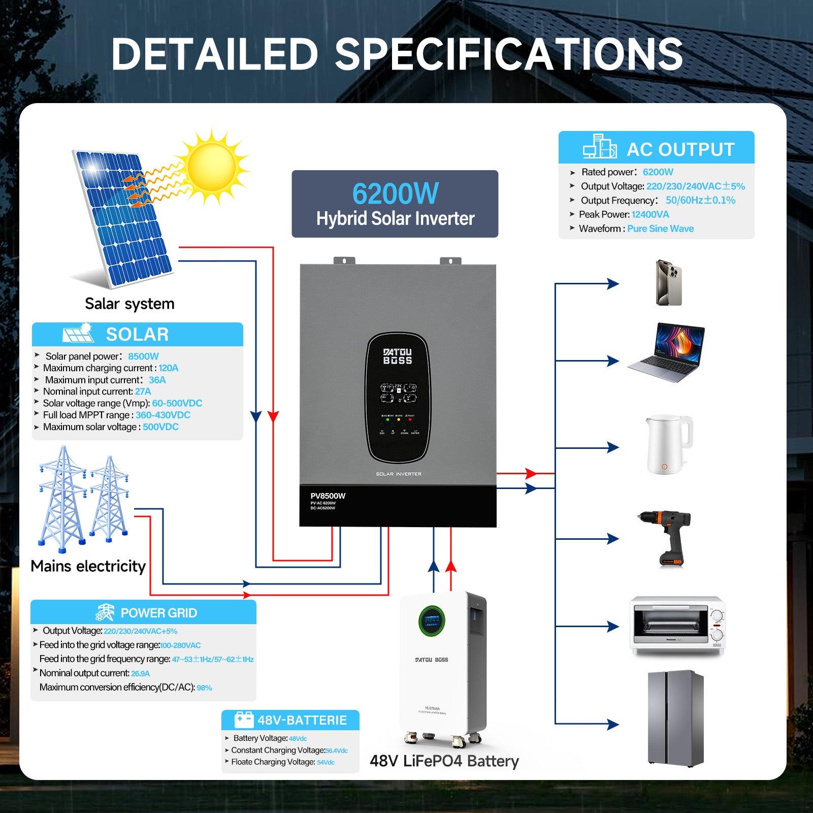 DATOUBOSS 6200W Solar Hybrid Inverter 48VDC to 230VAC, 120A MPPT, 8500W PV Input, Battery - Free Operation, BMS Protection, 27A PV Input, Lightning & Anti - Backflow Protection, Off - Grid & Grid - Connected Compatible(Compatible with WiFi 04) - DATOUBOSS Rechargeable Lifepo4 Batteries Voltage Converters InverterSP-DT-4862S-A-EU