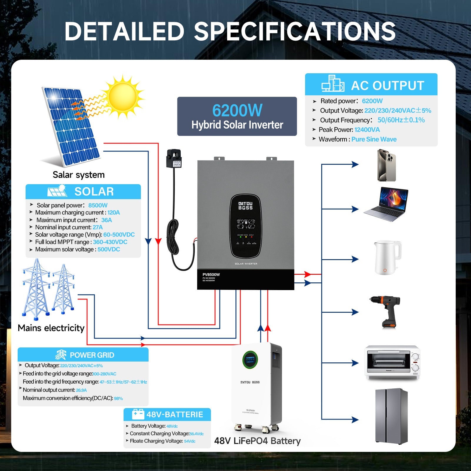 DATOUBOSS 6200W Solar Hybrid Inverter 48VDC to 230VAC, 120A MPPT, 8500W PV Input, Battery - Free Operation, BMS Protection, 27A PV Input, Lightning & Anti - Backflow Protection, Off - Grid & Grid - Connected Compatible (Compatible with WiFi 04) - DATOUBOSS Rechargeable Lifepo4 Batteries Voltage Converters InverterSP-DT-4862SQ-A-EU